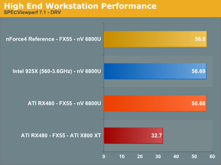 High End Workstation Performance